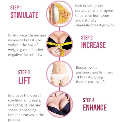 Breast Hip Enhancement Cream,Natural Formula for Breast Growth & Breast Enlargement,Botanical Enhancement Massage Cream, Buttocks Enlargement Oil to Lift, Firm, and Tighten